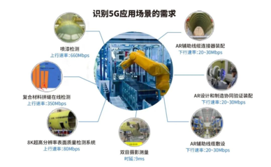 鼎橋物聯(lián)網(wǎng) 5G全連接工廠建設(shè)的加速引擎
