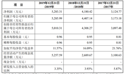 松原軟件開發(fā)助力松原股份獲準(zhǔn)創(chuàng)業(yè)板IPO，廣聯(lián)航空與銅牛信息同步獲批